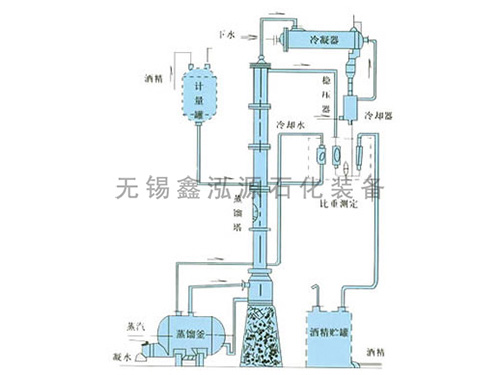 甲醇、乙醇蒸馏装置